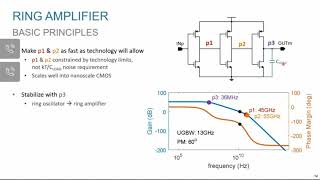 Ringamp: The Scalable Amplifier We’ve All Been Waiting For - Ben Hershberg | CICC 2020 | ES