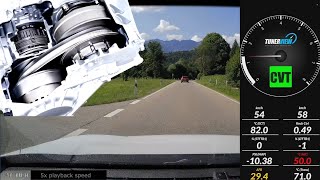 Honda Civic X CVT temperature observation while normal driving