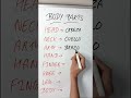 Can You Pronounce These Body Parts Correctly?