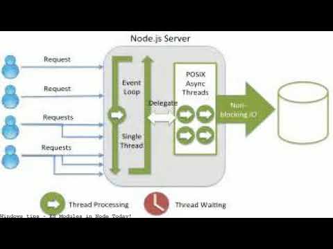 ES Modules in Node Today!