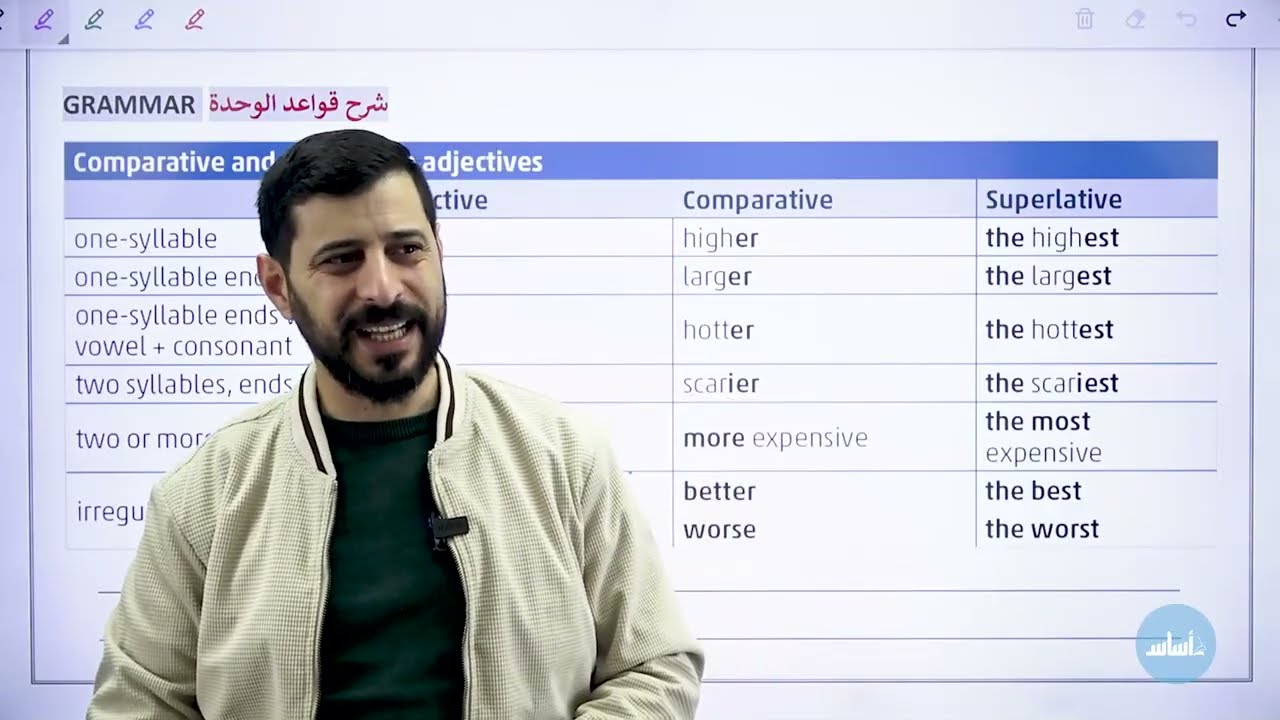 صفات المقارنة والتفضيل الصف الثامن 8️⃣