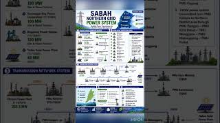 Assignment 1 BELG2433 Electrical System Part Time Sabah Tahun 2 Semester 2 2025/2026 (Kumpulan 5)