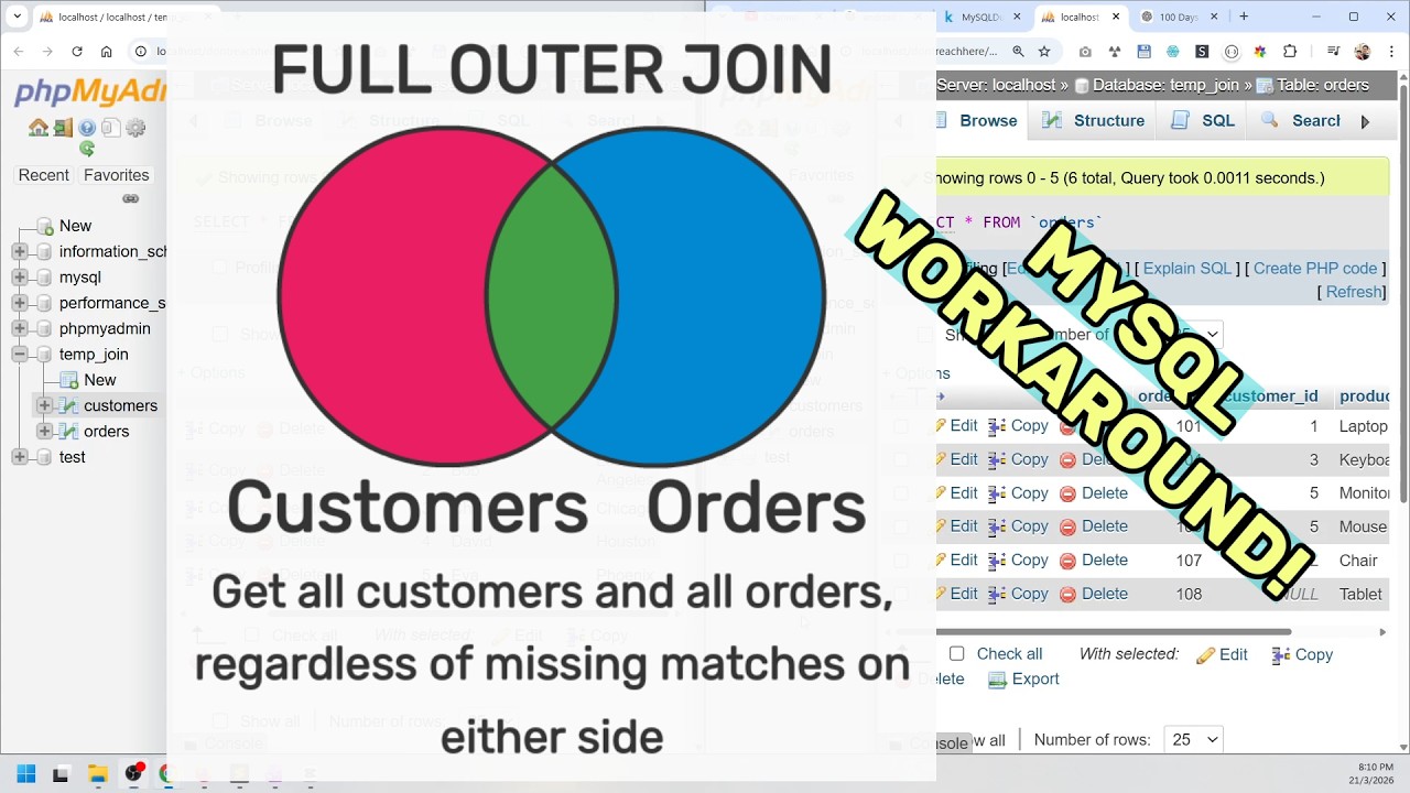Full Outer Join in MySQL (Easy Trick Using UNION, Left and Right Joins ...