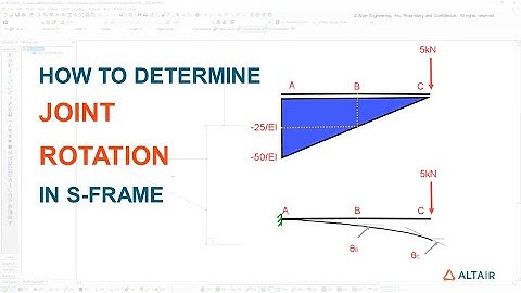 How to Determine Joint Rotation in a Beam - Comparing Moment-Area Theorems to Altair® S-FRAME®