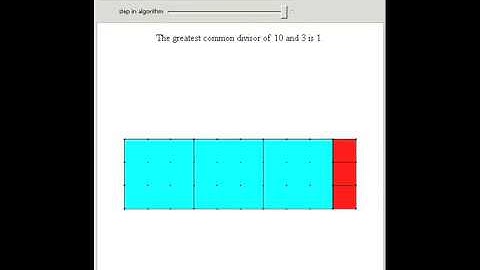 The Euclidean Algorithm