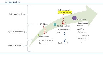 NY times Crawling with SelectorGadget and rvest, [성균관대학교 오하영교수]