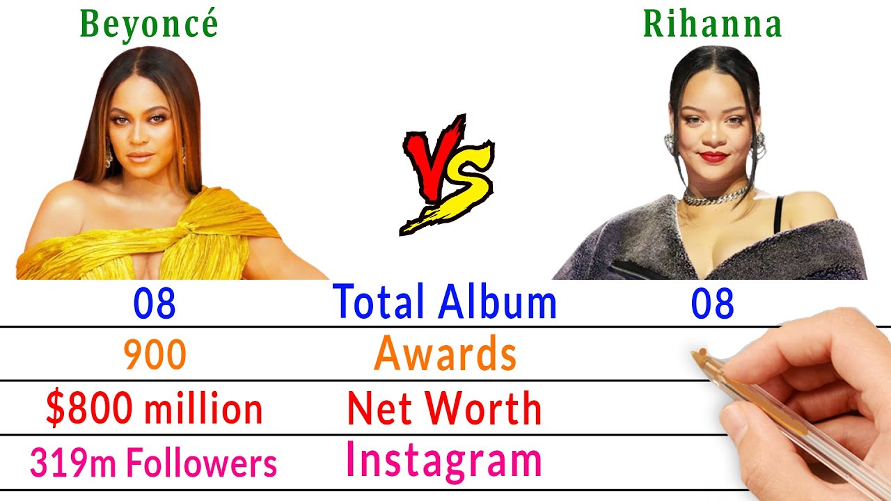 Beyonce Vs Rihanna Comparison - Best Female Artist - YouTube