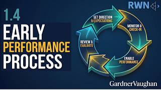 Jan 2026 Performance Management Workshop: 1.4 Early Performance Process