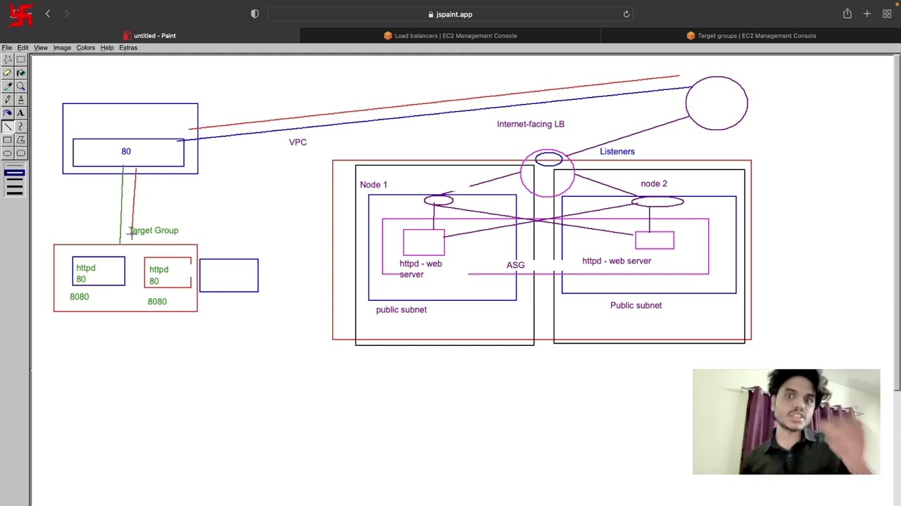 AWS Tutorial | 3-Tier HA Architecture | Deep Dive - 4 | Load Balancers | Lecture 12 