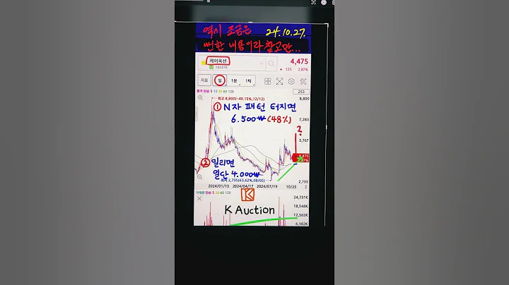 10/27)케이옥션(토큰증권 테마)