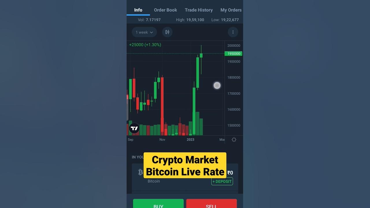 Bitcoin live price 🤔||#shorts#viralvideo#bitcoin#crypto#cryptocurrency#