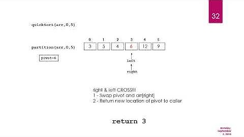 Week 5 lec 1 Design and Analysis of Algorithm