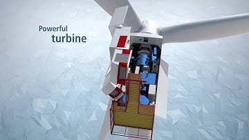 Senvion: 6.2M152 Wind Turbine