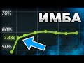 САМЫЕ ЛЕГКИЕ ММРы в 7.33d ПАТЧЕ!