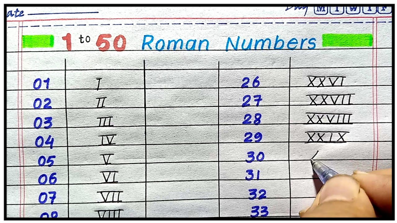 Roman numerals 1 to 100 Roman number | Roman ginti 1 to 50 | Learn ...