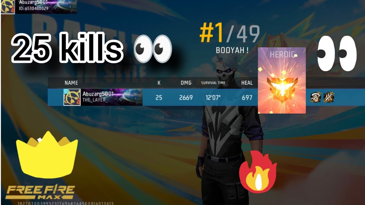 Getting upgrade From Heroic 😁🥺🔥 