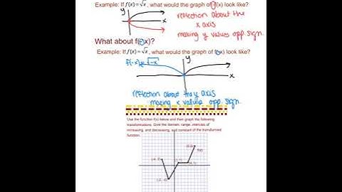 2.5: Transformations of functions