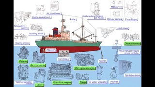 SHIP AUTOMATION MARINE BASICS PART 4 OF 22-ENGLISH