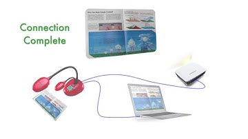 How to connect a IEE Document Camera DC192 with a Projector