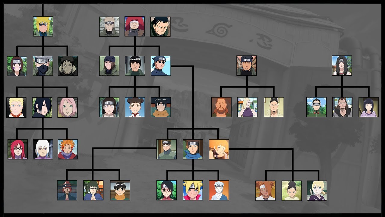 History of Teams in Konoha Naruto/Boruto Ninja World YouTube