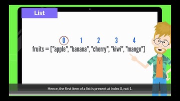 1. How to Access List Item using Positive Index Number | Chapter 7.1: List in Pygame Zero