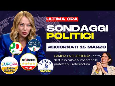 Video Ultimo minuto: Attenzione sondaggi politici classifica ribaltata, crollo centro destra: Domina Conte