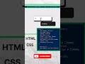 ✅ Animated EMAIL Input Field Using HTML and CSS #webdevelopment #coding #htmlcss #shorts