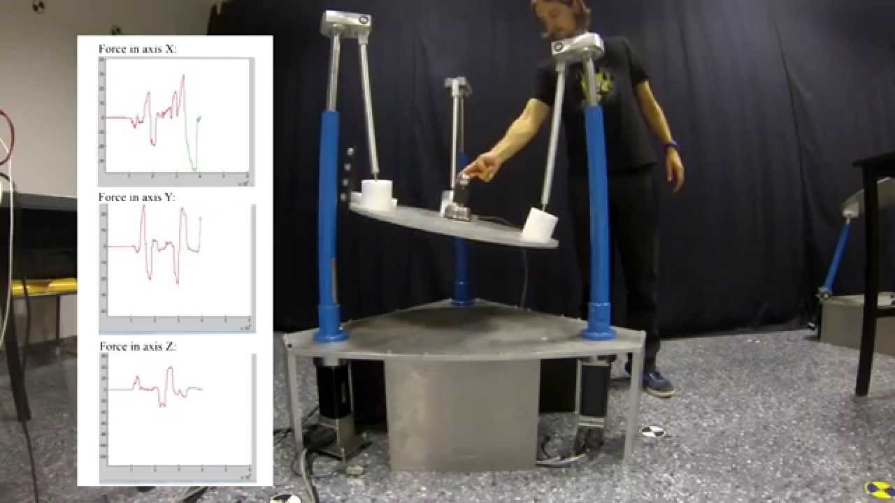 Implementation of dynamic controllers using realtime middleware for a ...