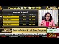 Small Cap SIPs &amp; Viewer Queries | Your Money | CNBC Awaaz | February 2025