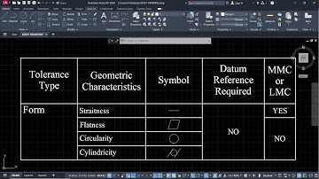 How to insert block in AutoCAD table | TINSERT In AutoCAD