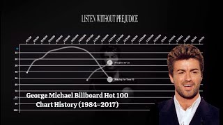 George Michael  Billboard Hot 100 Chart History (19842017)