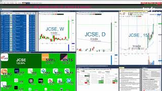 Trade Ideas FREE Live Trading and Support Room