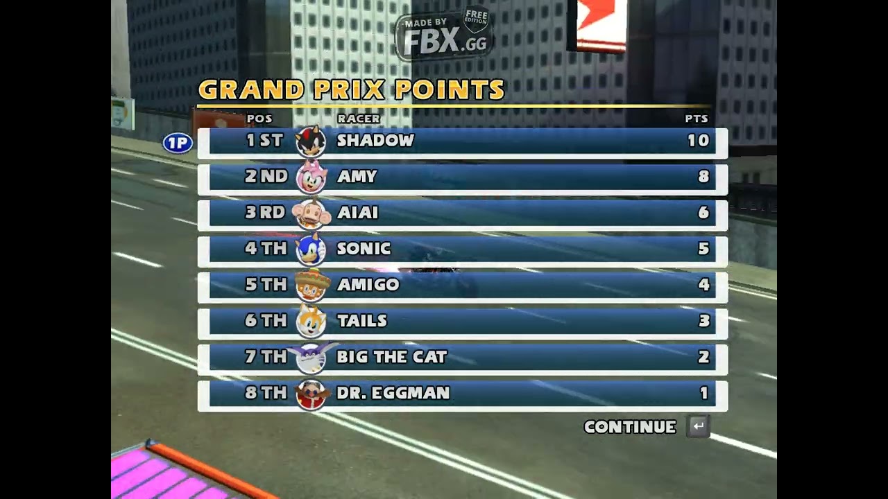 Sonic & Sega All Stars Racing - Results Music for 15 minutes