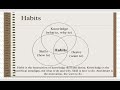 7 habits of highly effective people | M Ikram Ul Haq