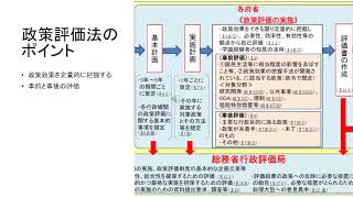 環境経済学Ⅱ2020　第４回