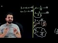  ابدي بشكل صحيح اساسيات رياضيات السادس علمي محاضره 5  