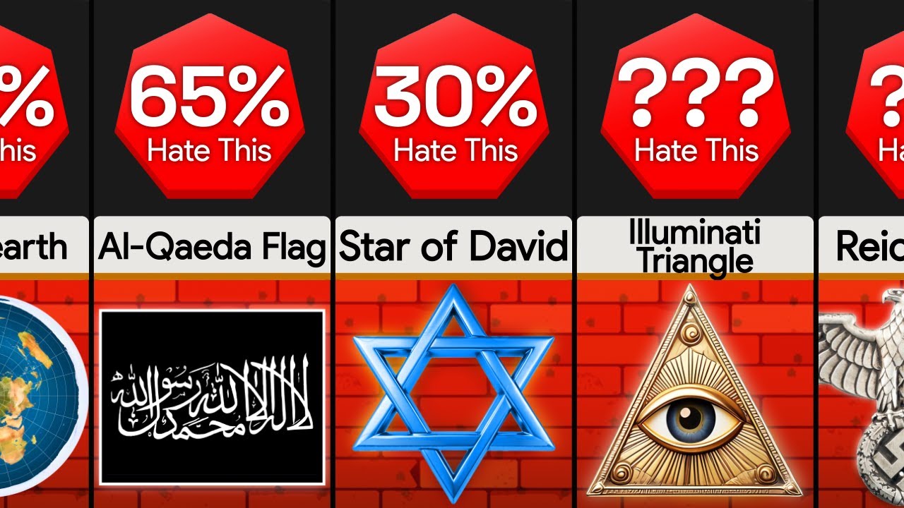 Comparison: Most Hated Symbols [Part 2] - YouTube