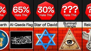 Comparison: Most Hated Symbols [Part 2]