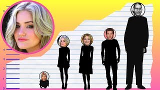Celebrity How Tall Is Amanda "AJ" Michalka? - Height Comparison! Profile