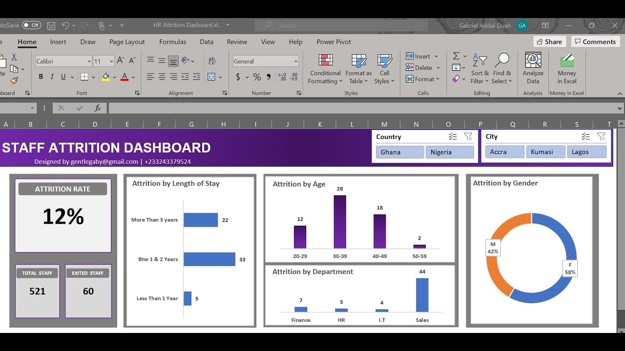 Hr Attrition Dashboard Reporting Using Microsoft Excel