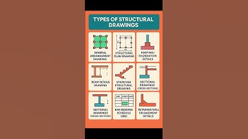 Types of #Structural #Drawings | #Shorts #Construction #CivilEngineering #Architecture