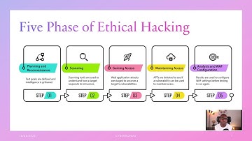 Ethical hacking steps: Step 1 Reconnaissance