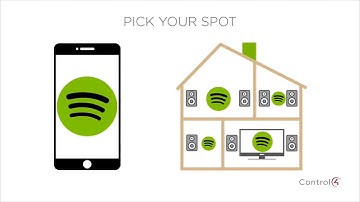 Canadian Sound: Control4 & Spotify