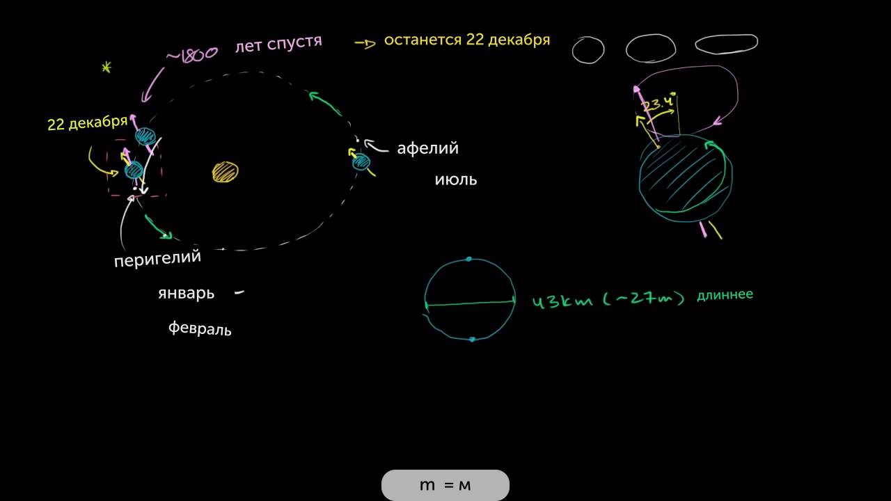 Смещение перигелия Меркурия. Прецессия перигелия Меркурия. Прецессия перигелия земли. Аномальная прецессия орбиты Меркурия.