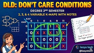 Bsc 2nd sem DLD don't care conditions using2,3,4 variable kmap /don't care conditions/@lasya tech