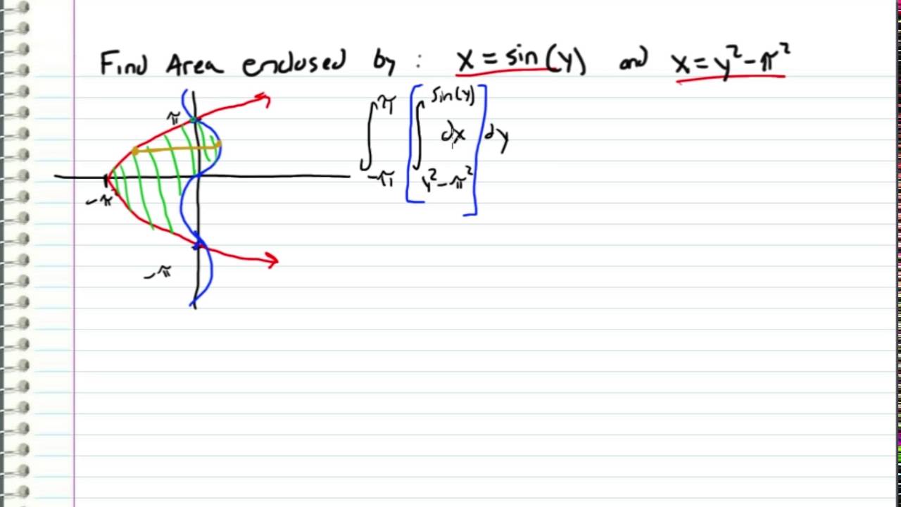 Calculus Area Enclosed By X Sin Y And X Y 2 Pi 2 Request Youtube