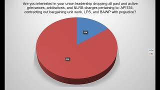2020 Bargaining Update - Day 10
