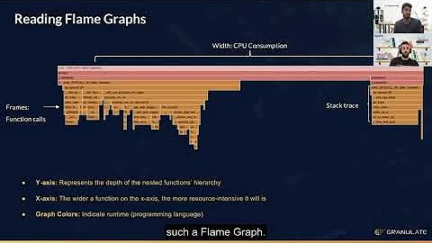 How Bigabid Eliminated Production Performance Issues Using Continuous Profiling  - On-demand