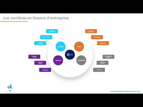 Vidéo: Fondamentaux de la finance : concepts de base et spécificités, fonctionnalités