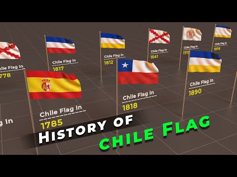Timeline :- History of Chile Flag | Evolution of Chile Flag | Flags of the world |